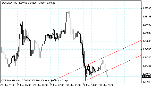 eurusd.gif