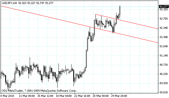 usdjpy.gif