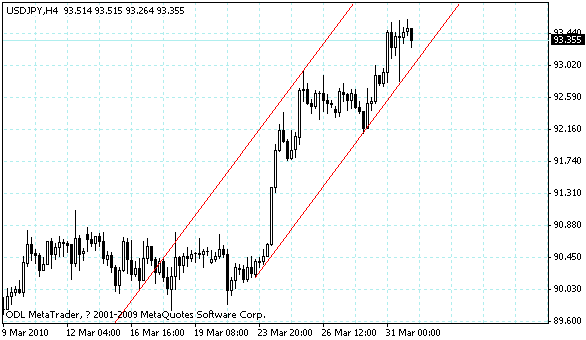 usdjpy.gif