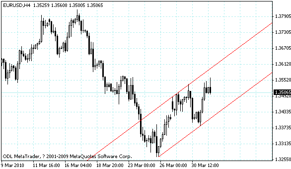 eurusd.gif