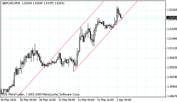 gbpusd.gif
