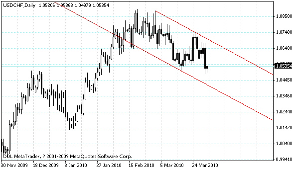 usdchf.gif