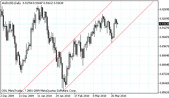 audusd.gif