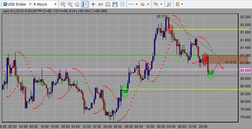 0402 USD Index.png