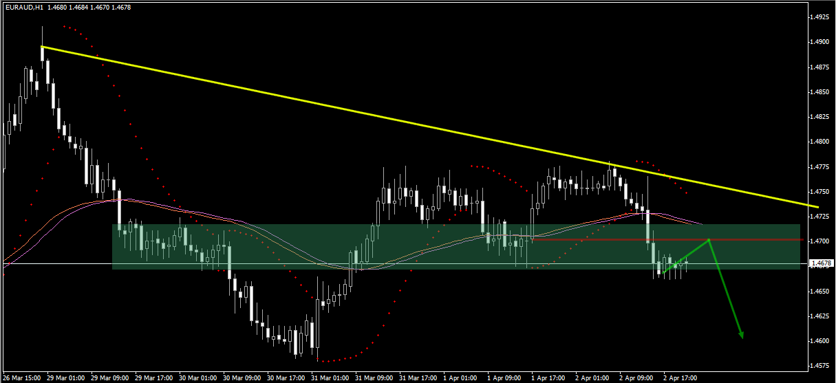 0403EURAUD1h.png