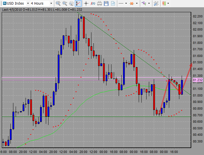 0405 USD Index.png