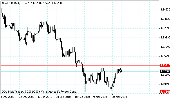 gbpusd.gif