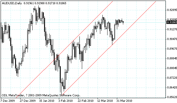 audusd.gif