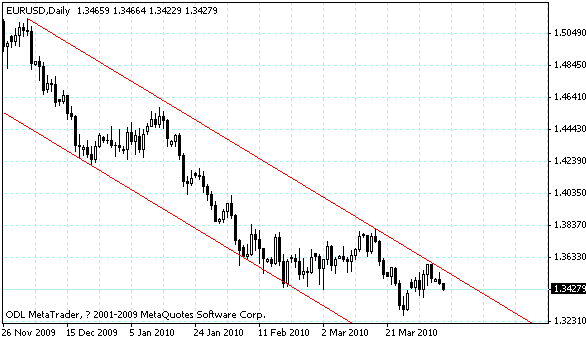 eurusd.gif