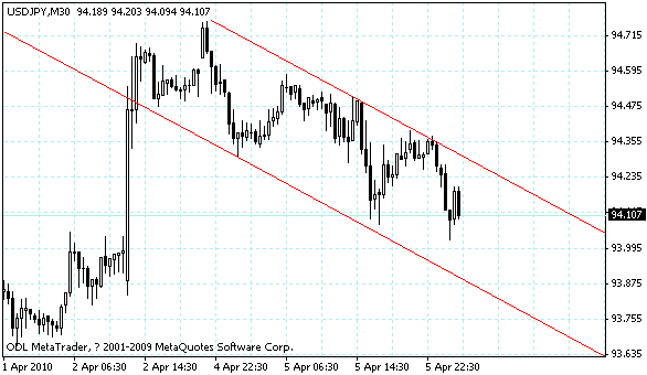 usdjpy.gif