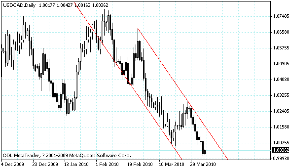 usdcad.gif