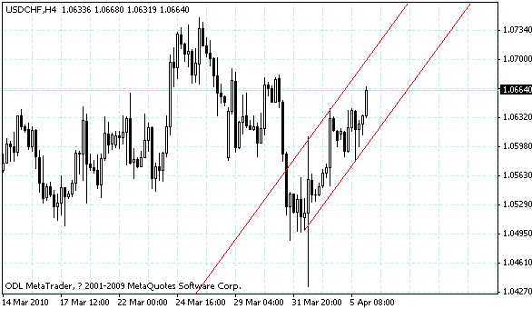 usdchf.gif