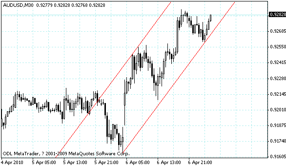 audusd.gif