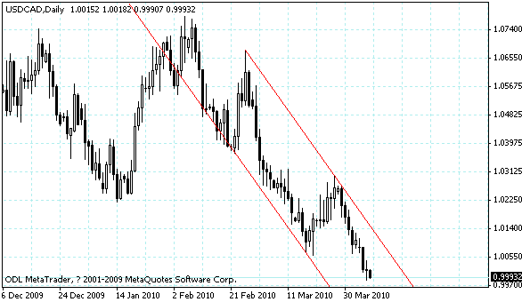 usdcad.gif