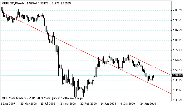 gbpusd.gif