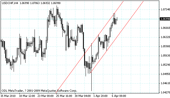 usdchf.gif