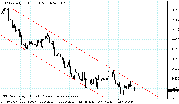 eurusd.gif