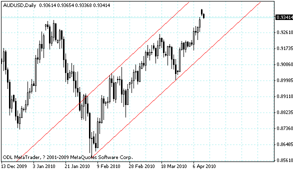 audusd.gif