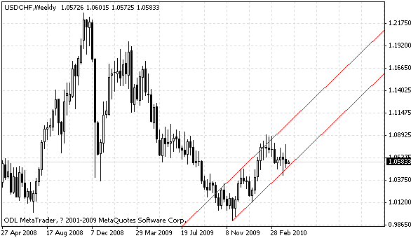 usdchf.gif
