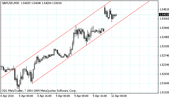 gbpusd.gif