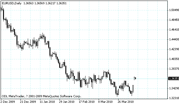 eurusd.gif