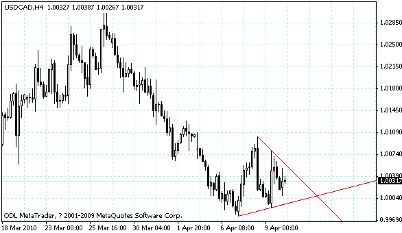 usdcad.gif