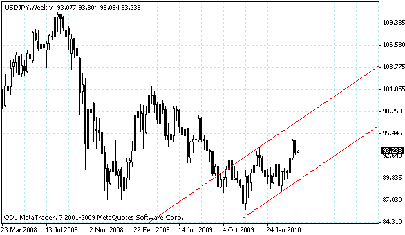 usdjpy.gif
