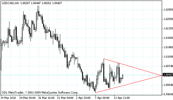 usdcad.gif