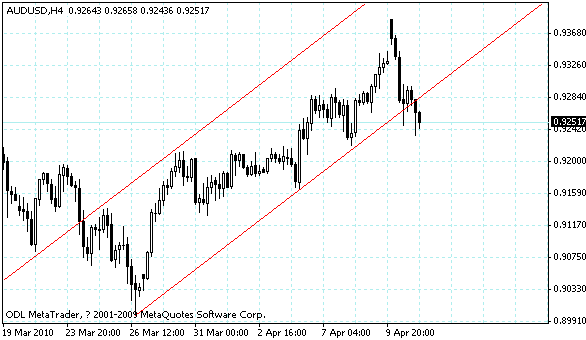 audusd.gif