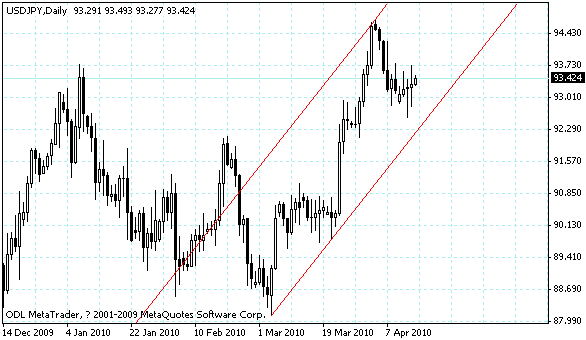 usdjpy.gif