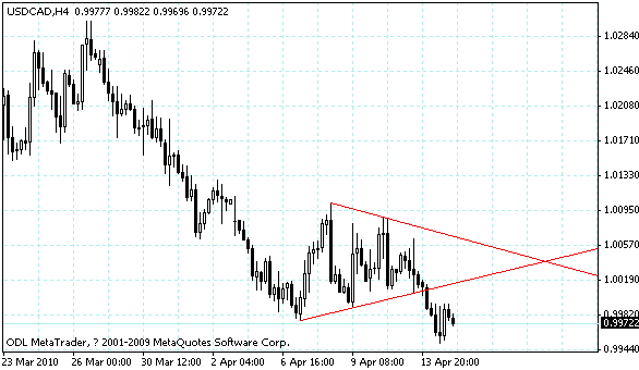 usdcad.gif