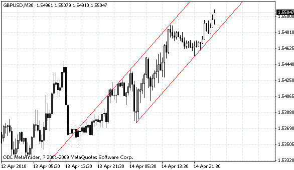 gbpusd.gif