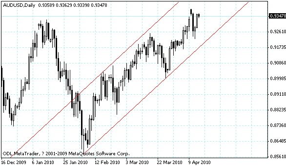 audusd.gif