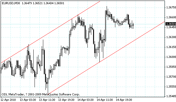 eurusd.gif