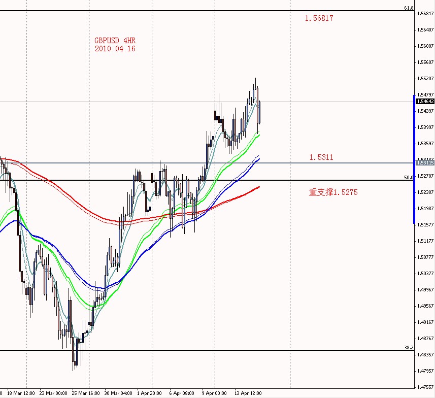 GBPUSD 4HR 2010 04 16.jpg