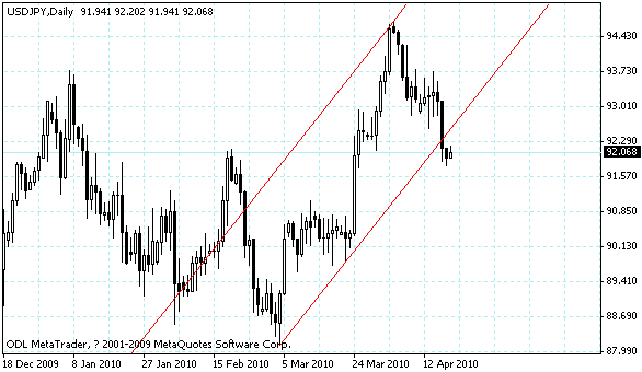 usdjpy.gif