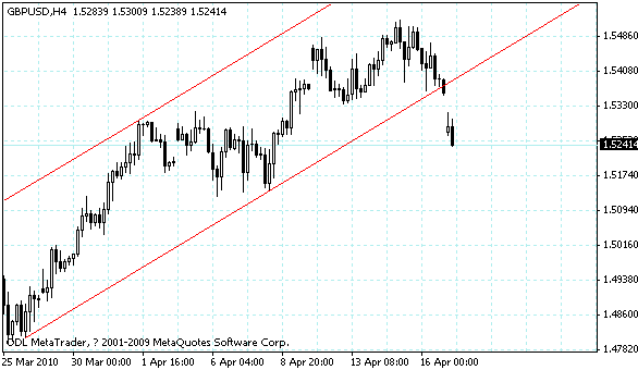 gbpusd.gif
