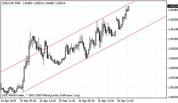 usdchf.gif
