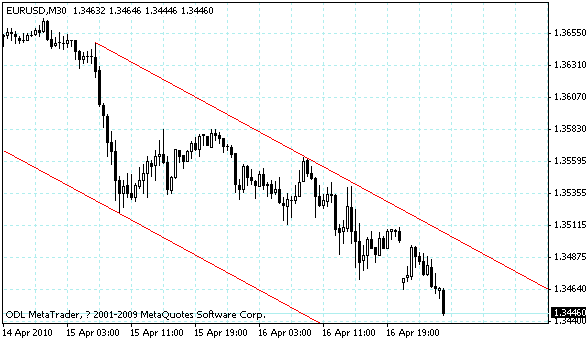 eurusd.gif