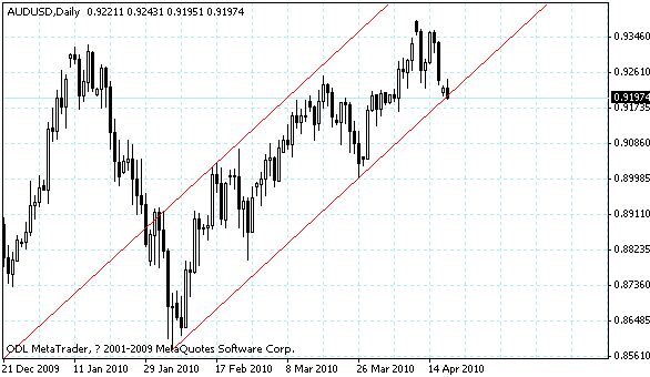 audusd.gif