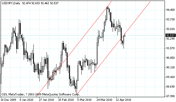 usdjpy.gif