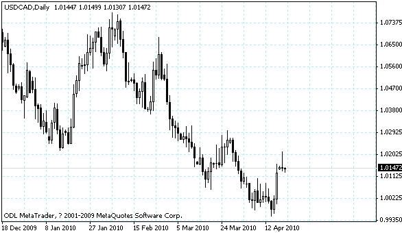 usdcad.gif