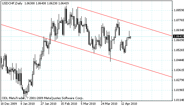 usdchf.gif