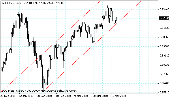 audusd.gif