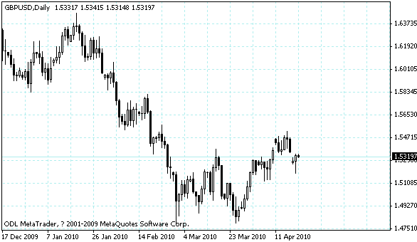 gbpusd.gif