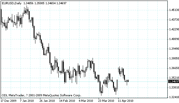 eurusd.gif