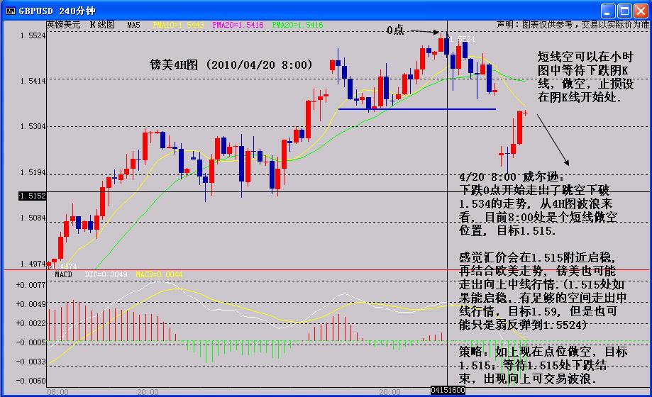 20100420-GBPUSD-4H.JPG