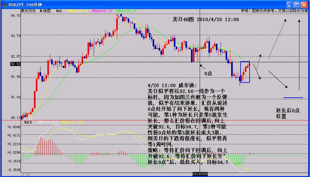 20100420-USDJPY-4H.JPG
