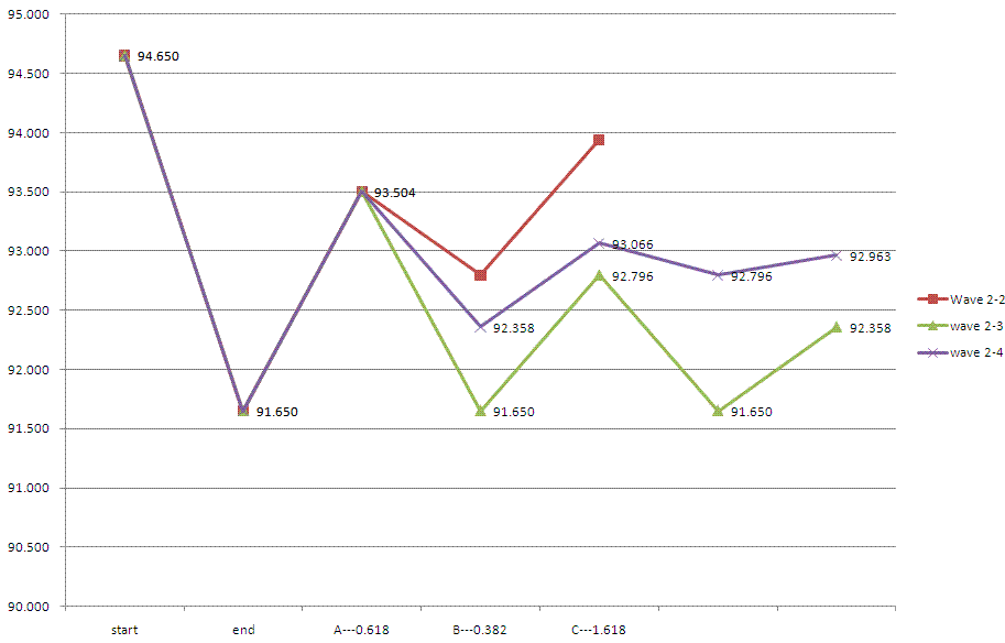 2010-04-21-uj-forcast.GIF