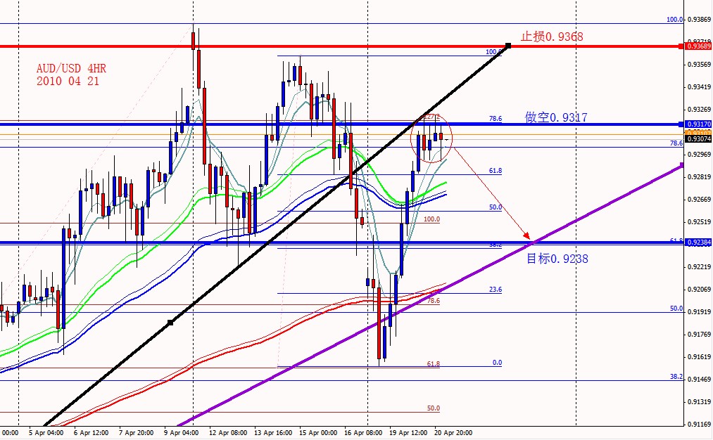AUDUSD 4HR 2010 04 21.jpg